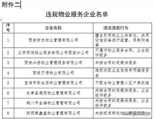 74家房地產單位遭省住建廳點名，禾盛京廣中心等多個項目營銷亂象引關注